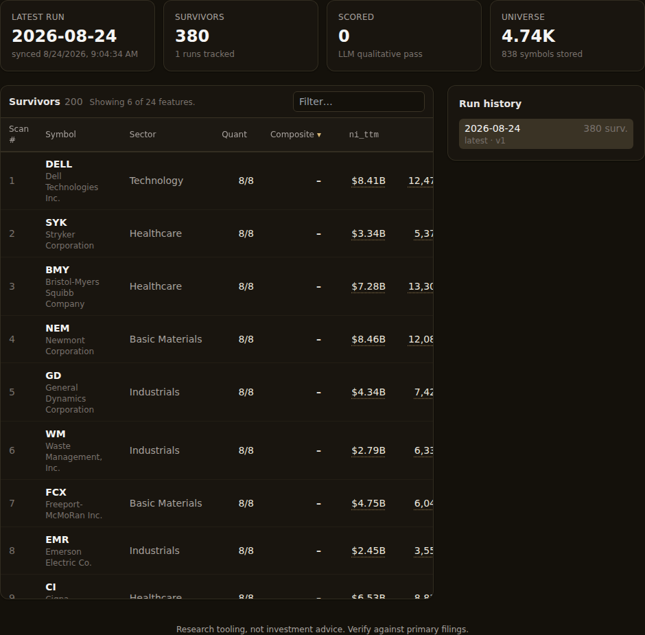 The 24 August 2026 run. The survivors tile reports 380 names; the table below ranks them, with each row's signal count out of eight and its trailing net income read off the income statement.