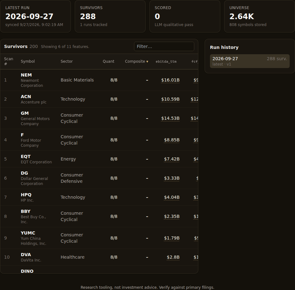 The survivor table turns every threshold choice into visible membership, scores, and ranks that can be compared after a rerun.