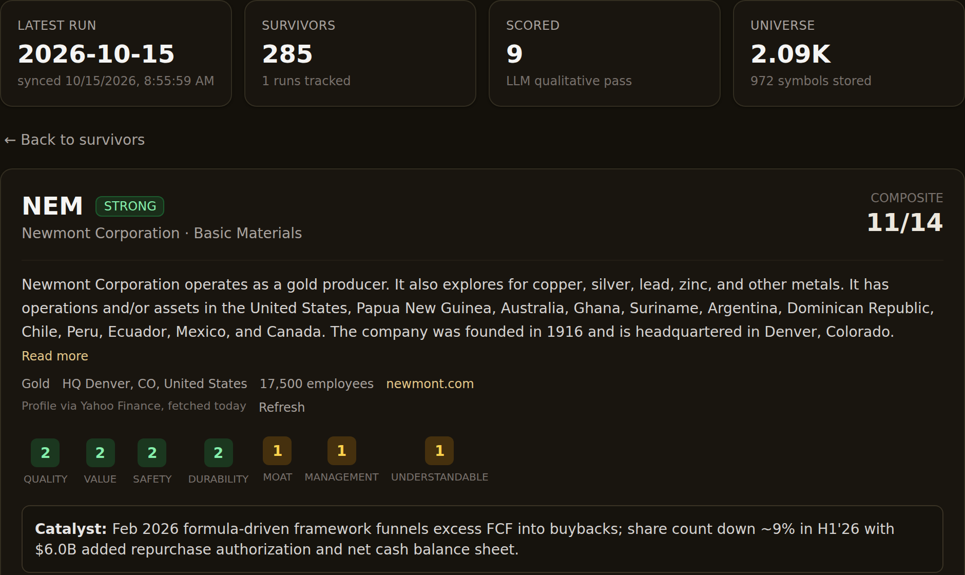 A survivor's company page, opening with the profile block above the scorecard: the description, industry, headquarters, headcount, and website, with the source and fetch date underneath.