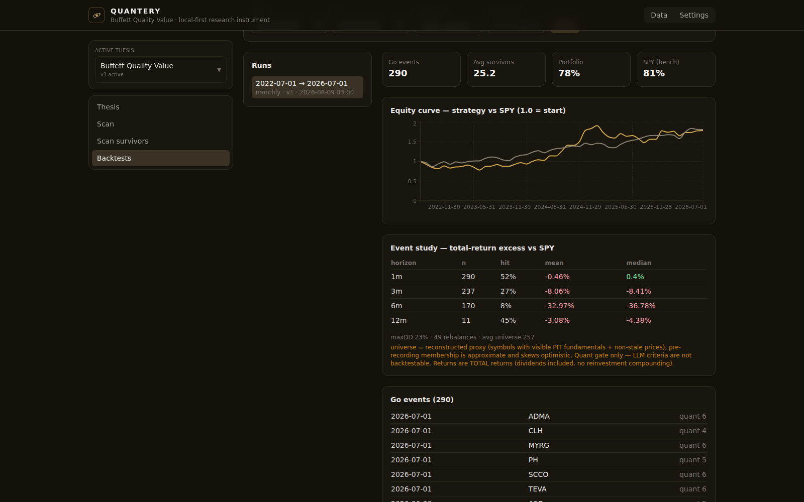 A finished run — event study, naive portfolio, benchmark. One run is an anecdote; the honest workflow is many.